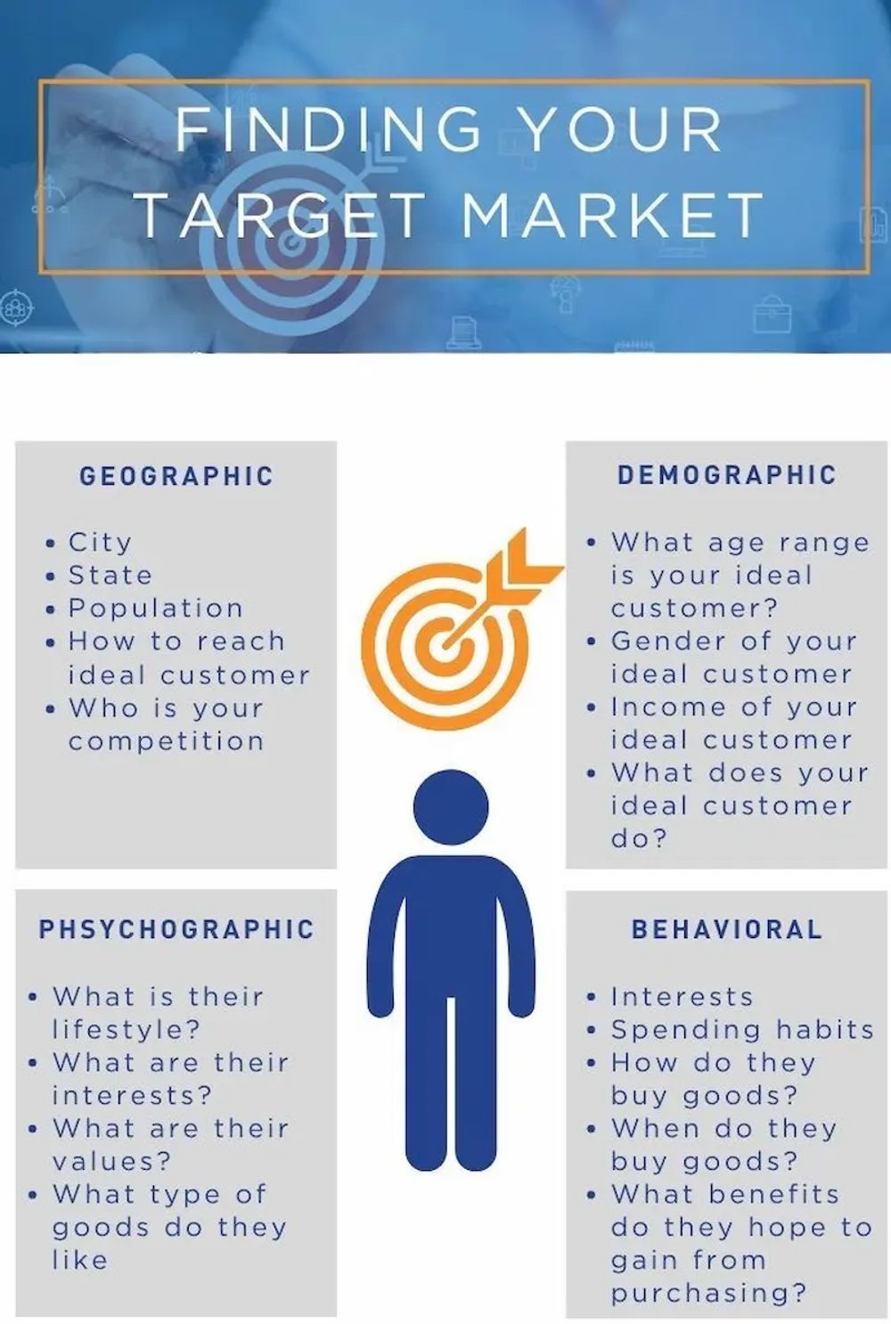 Researching your ideal customers for website planning